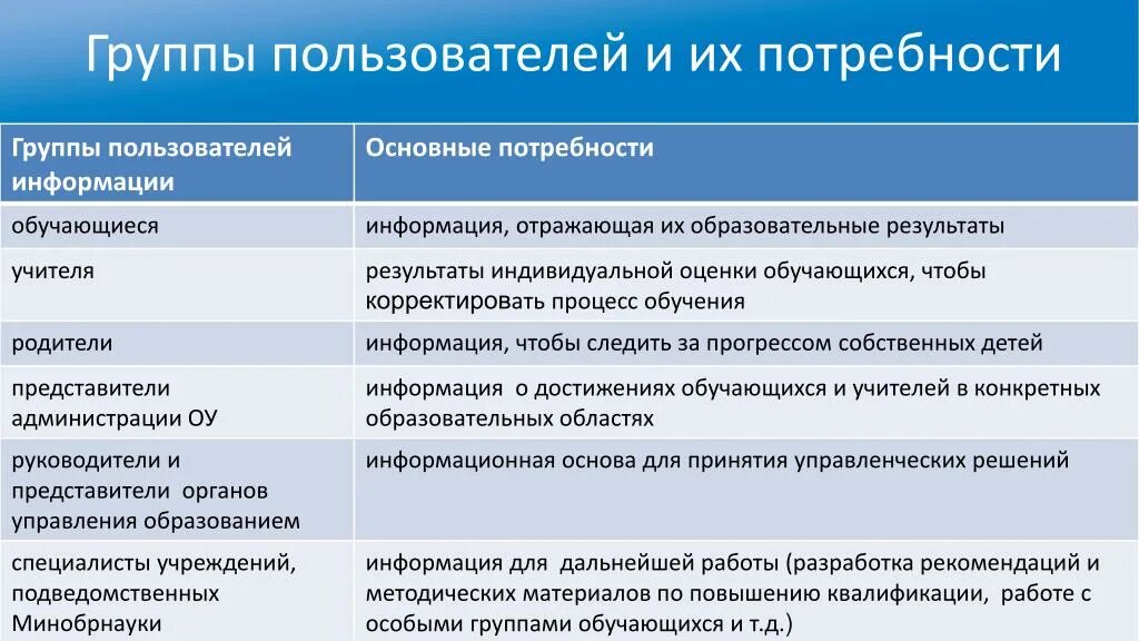 Если различным группам пользователей