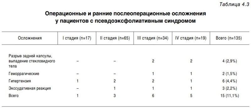 Осложнения после операции холецистэктомии. Осложнения после лапароскопической холецистэктомии. Повторные операции на желчных путях. Осложнения после лапароскопической холецистэктомии. Инфицированной послеоперационной раны после аппендэктомии.