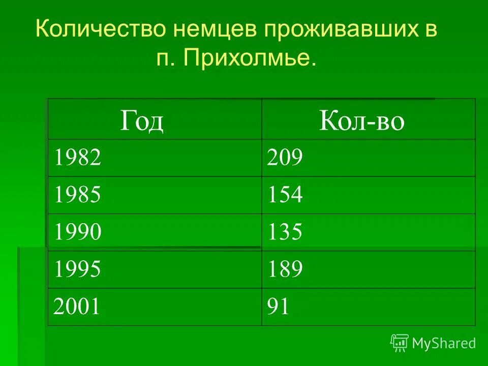 количество потерь во второй мировой войне по странам. потери солдат германии во второй мировой войне. потери во второй мировой войне по странам таблица. сколько немцев в мире. потери германии во 2 мировой войне.