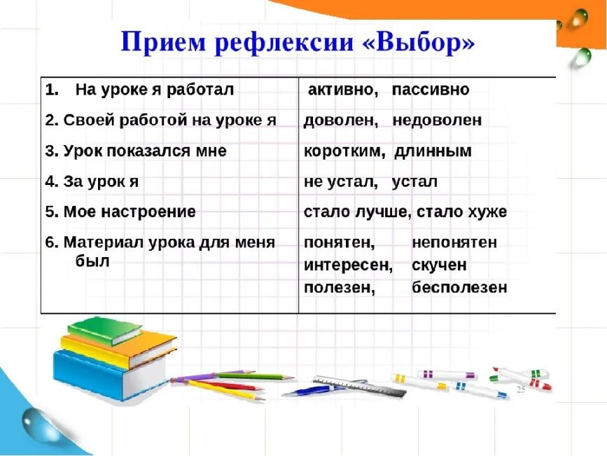 Разработать урок начальной школы. Рефлексия на уроках математики в начальной школе. Приемы рефлексии на уроке. Как провести рефлексию на уроке. Задания на рефлексию.