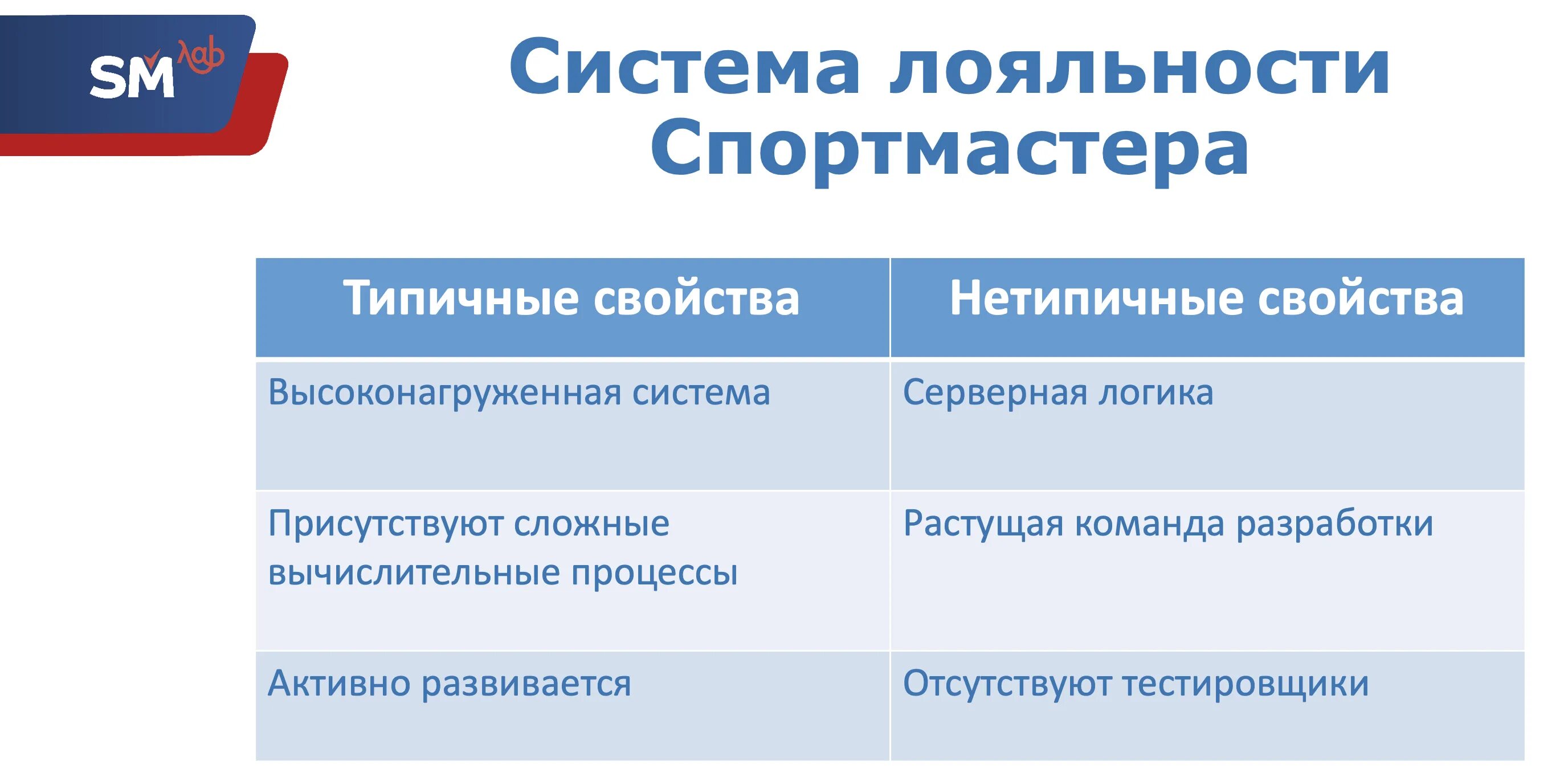 Ответы спортмастер. Цели на испытательный срок Спортмастер. Спортмастер кадровая политика. Обратная связь Спортмастер. Технологии продаж Спортмастер.