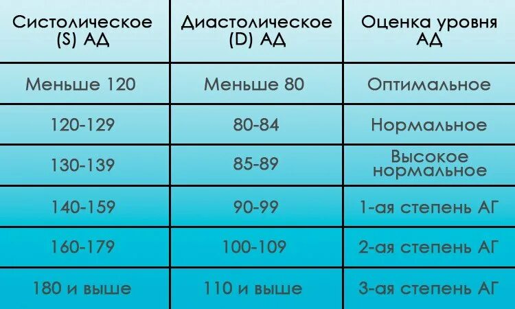 Гипертоническая болезнь и армия. Гипертензия 2 степени риск 2 армия. Гипертония 1 степени и армия. Артериальная гипертония 1 степени. Степени гипертонии армия.