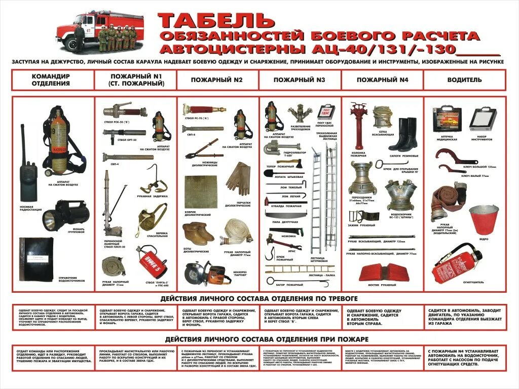 Табель боевого расчета на пожарном автомобиле. Табель обязанностей боевого расчета автоцистерны. Обязанности табеля боевого расчета пожарного. Табель боевого пожарного и аварийно-спасательного расчета. Табель обязанностей боевого расчёта пожарной автоцистерны.