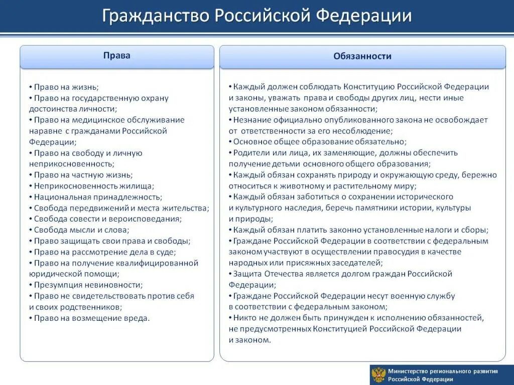 обязанности гражданина рф т. обязанности гражданина рф. основные обязанности граждан рф. обязанности граждан россии. обязанности гражданина российской федерации.