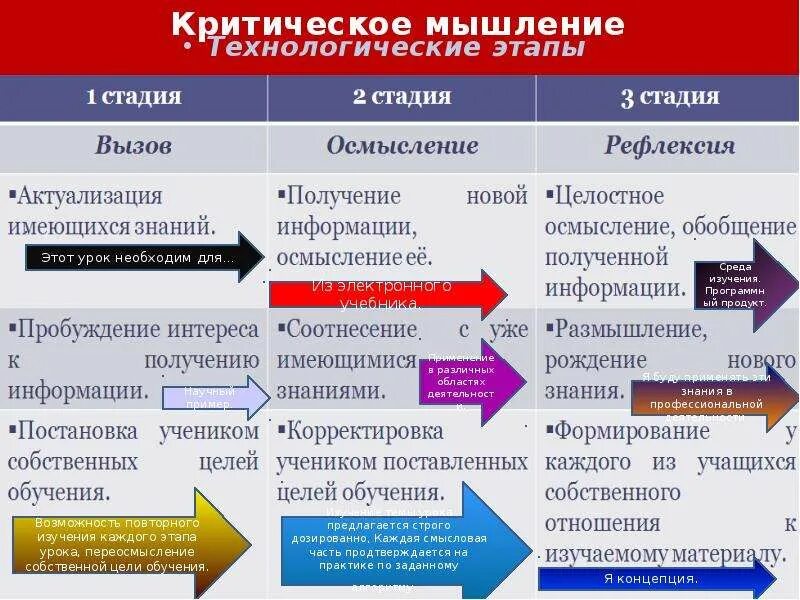 Мышление. Основные формы мышления - презентация, доклад, проект скачать