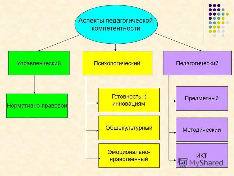 Роль педагогической практики