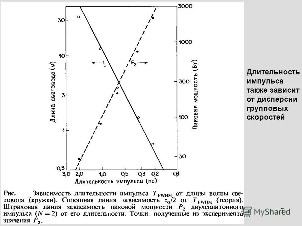 Связь длительности импульса с шириной спектра. Параметры импульсных сигналов. Длительность импульса зависит. Длительность импульса зависит. Длительность импульса зависит.