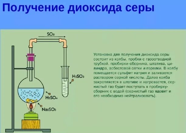 Сера хлороводород реакция. Прибор для получения сернистого газа. Прибор для получения сернистого газа в лаборатории. Прибор для получения оксида серы. Оксид серы получение в лаборатории.