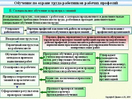 Обучение работников и рабочие дни