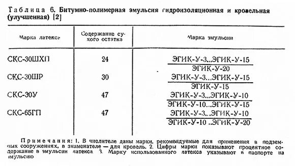 Эмульсия гост. Битумная эмульсия плотность кг/м3. Быстрораспадающиеся битумные эмульсии. Эмульсия битумно-полимерная эгик. Вес битумной эмульсии.