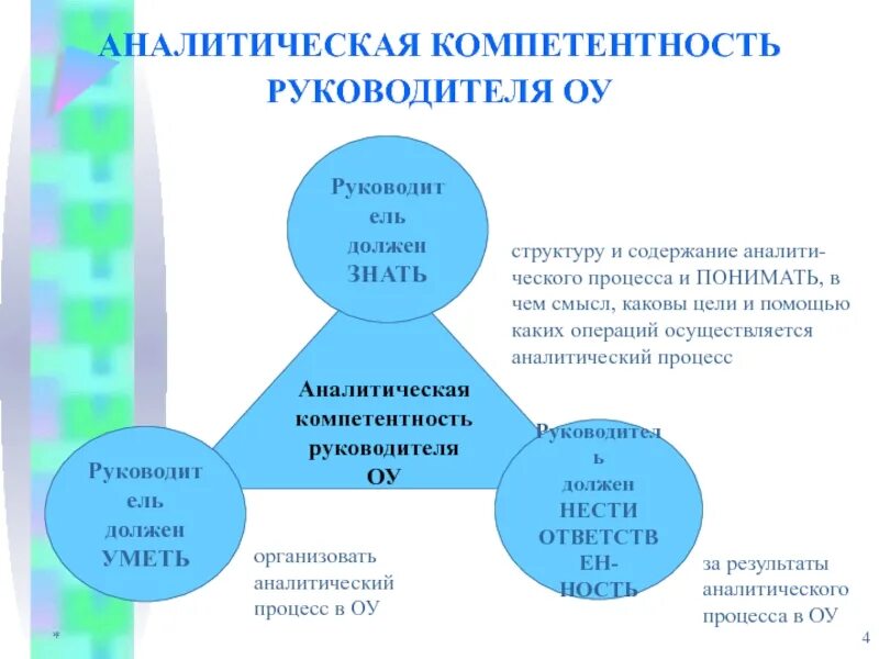 Аналитические компетенции. Аналитические компетенции. Анализ компетенций. Аналитическая компетенция. Аналитическая компетенция.