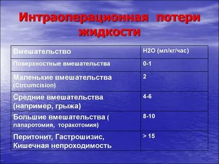 Объем потерей