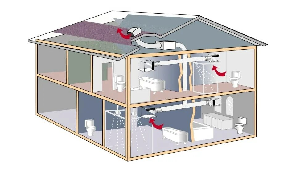 Схема вытяжной естественной канальной вентиляции. Система приточно-вытяжной вентиляции в каркасном доме. Приточно-вытяжная естественная система вентиляции. Вытяжная естественная вентиляция d160. Бесканальная вытяжная вентиляция.