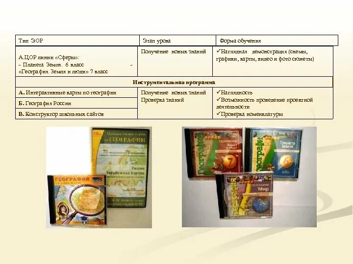 Образовательные ресурсы по географии. ЦОР на уроках географии. Цифровые образовательные ресурсы по географии. ЦОР или ЭОР по географии.