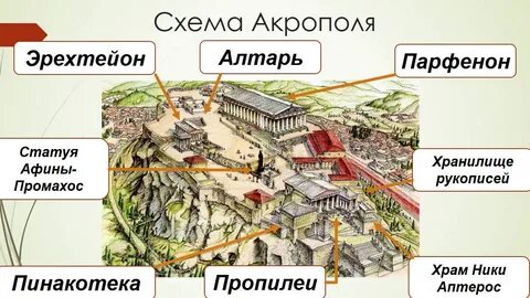 Афинский акрополь на карте