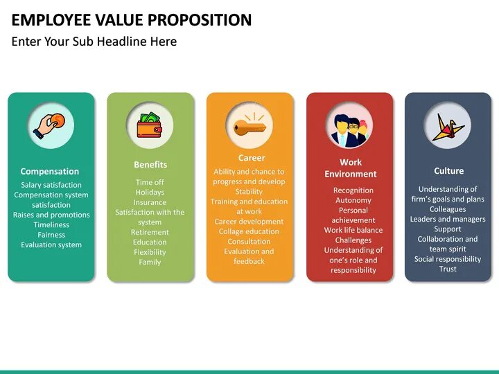 Employees are valued. Value creation. Employment value proposition. Value proposition иллюстрация. Employees are valued.