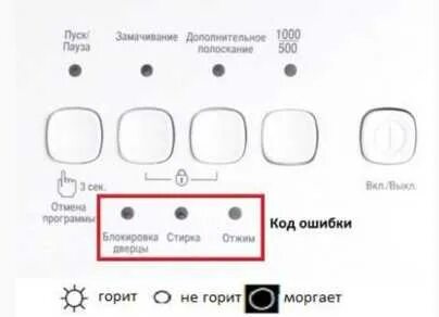 Ошибка beko