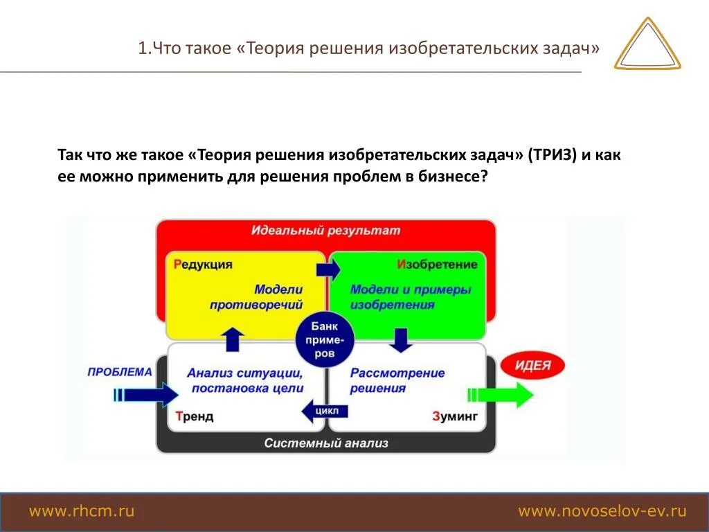 Теория изобретательских задач. ТРИЗ постановка задачи. Теория решения изобретательских задач ТРИЗ. Решение задач в ТРИЗ системе. Система триз