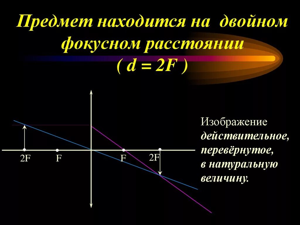 Рассеивающая линза d>2f d<2f. Рассеивающая линза d>2f d 2. F D 2f физика линзы. D 2f собирающая линза.