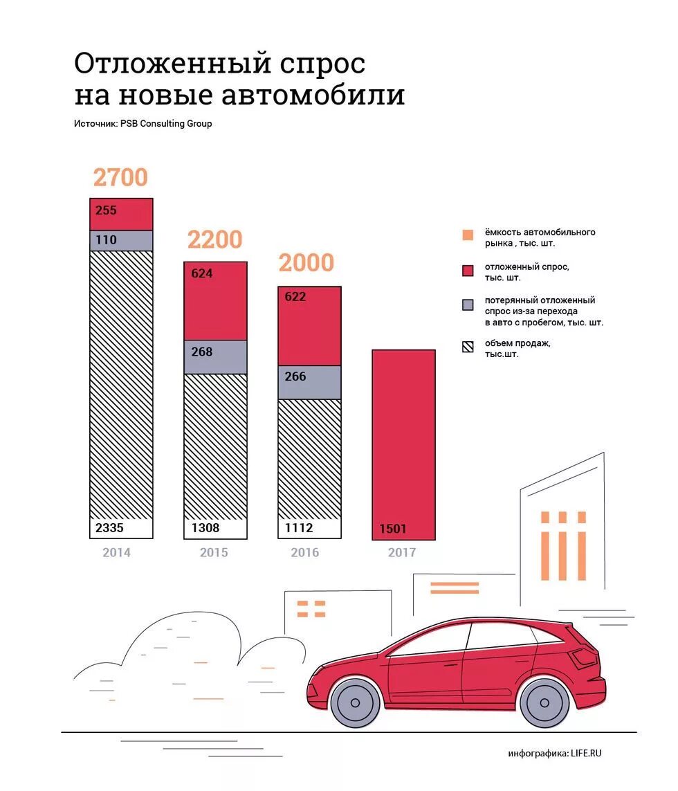 Инфографика автомобильный рынок. Автомобиль с пробегом инфографика. Инфографика автомобили в России. Портрет покупателя автомобилей.