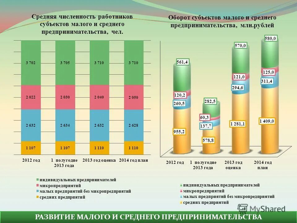 малый бизнес оборот