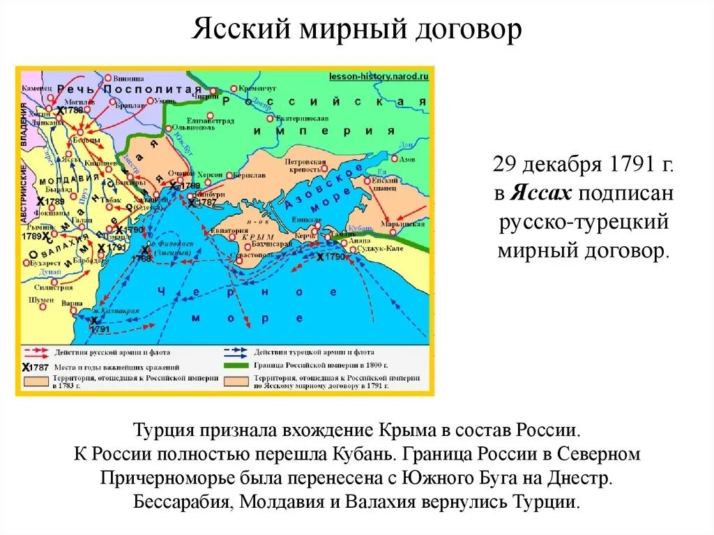 Итоги ясского мирного договора. Ясский мир 1791. Ясский Мирный договор 1791 карта.