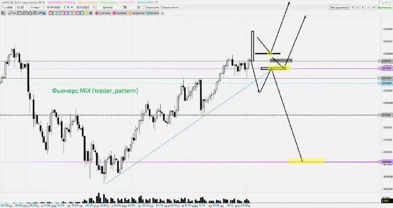 Японские свечи трейдинг паттерны. Японские свечи модели разворота и продолжения тренда. Книга паттернов трейдинга. Фигуры продолжения тренда. Медвежьи разворотные модели японских свечей.