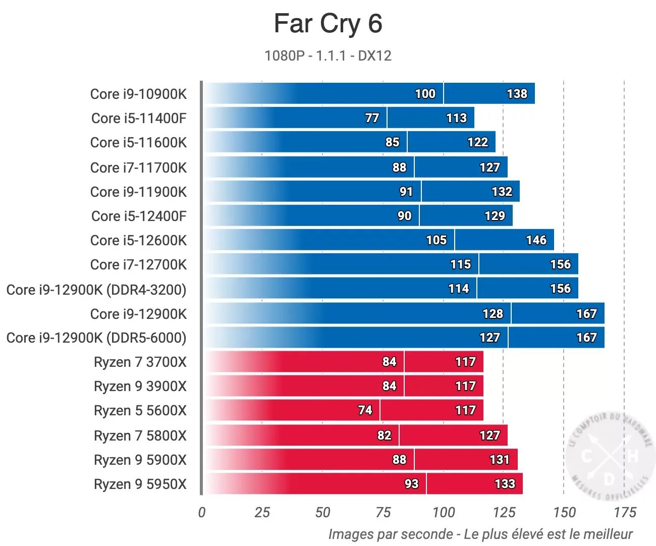 Процессор i5 12400f сравнение. I5 12400f. Core i5-12400f. Intel 12400f. Intel i5 12400f.