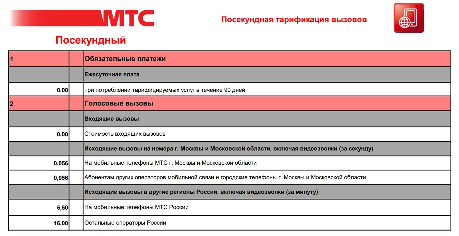 Посекундная тарификация. Тариф МТС Уфа макси. Посекундный тариф МТС. МТС тариф на городской межгород. Тарификация услуг