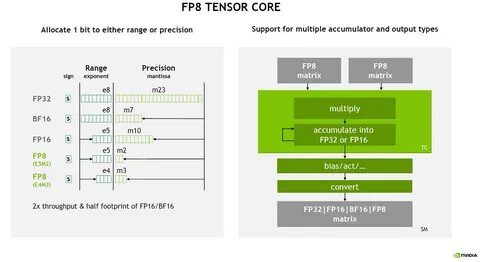 Tensor 0 device cuda 0