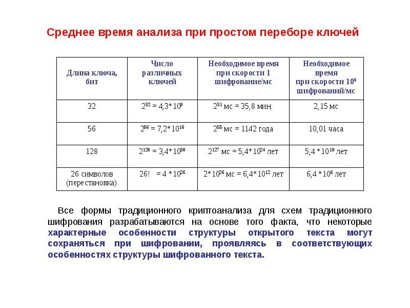 Методы анализа времени. Аналитические методы шифрования. Длина ключей шифрования по алгоритмам. Стандартное время исследования. Количество переборов от длины ключа.