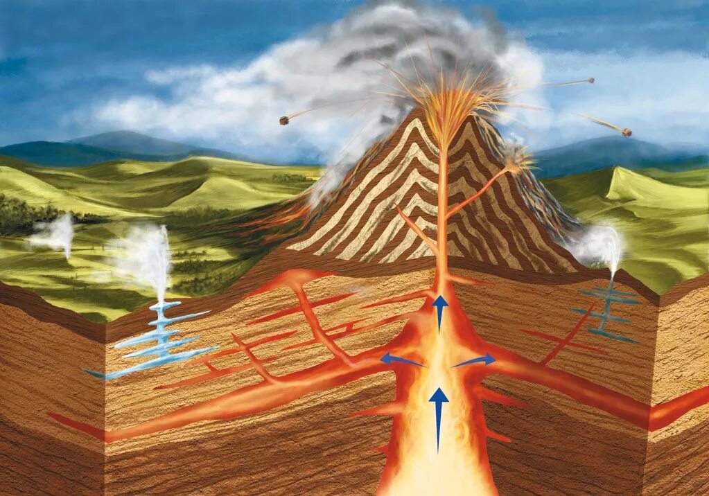 Строение вулкана магма. Вулканизм эффузивный магматизм. Вулкан магма внутри земли. Образование магмы. Землетрясения и извержения вулканов происходят