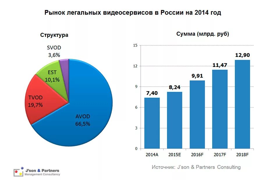 Рынок россия 2014