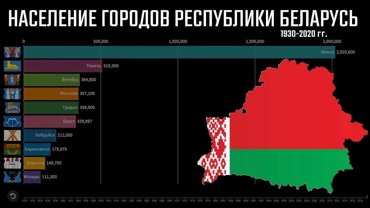 Население Беларуси на 2021 численность. Численность населения Беларуси на 2020. Население Беларуси 2022. Численность Белоруссии на 2020. Численность белоруссии на 2023 год