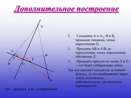 Дополнительные построения