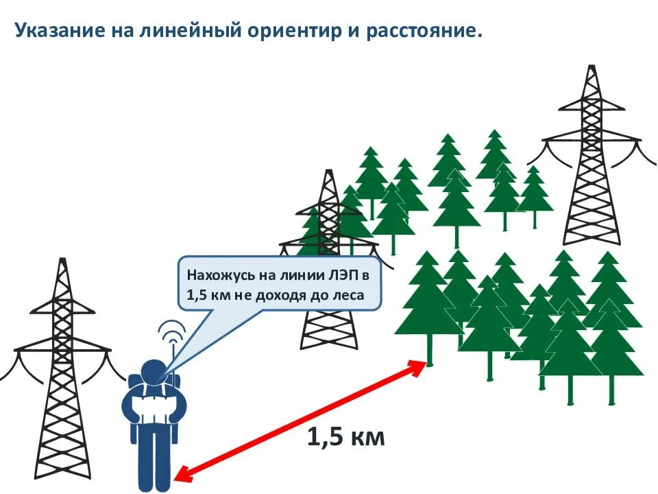 Совместные ориентиры. Линейные ориентиры. линейные ориентиры на местности. линейный ориентир в лесу. линия электропередачи 5.