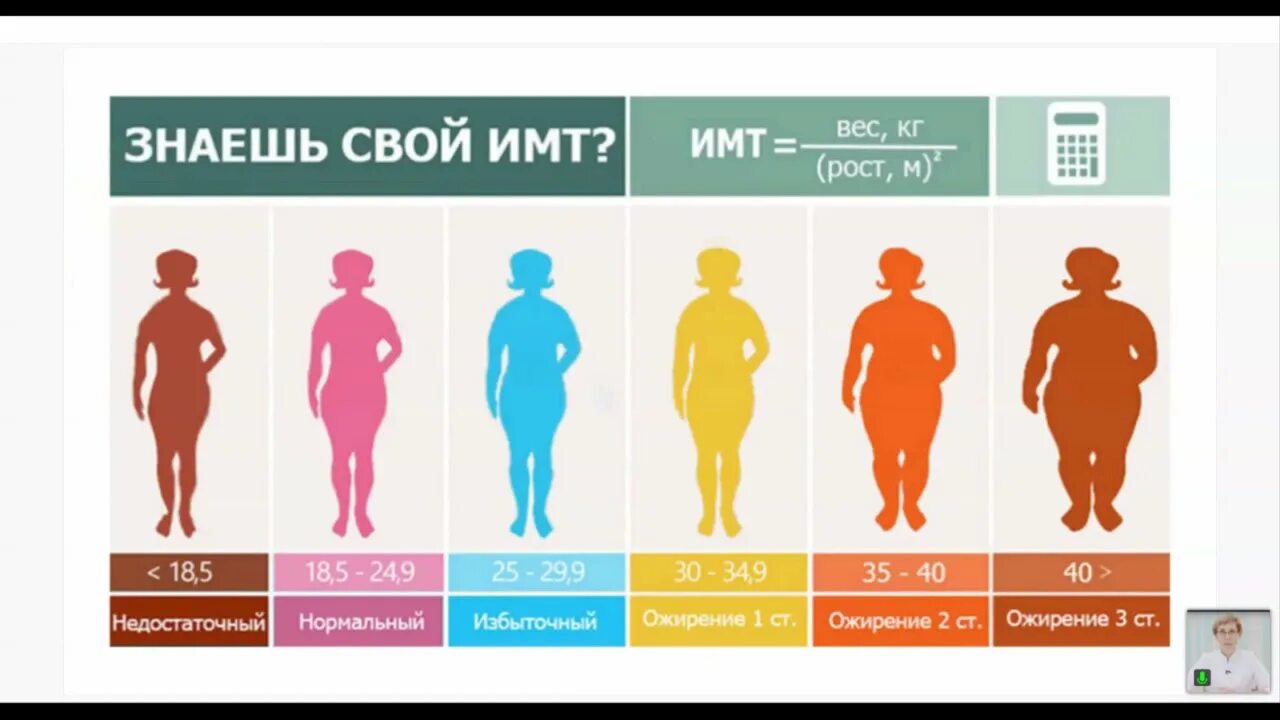 Имт 2025. Bmi таблица. имт. индекс массы тела. имт табличка.