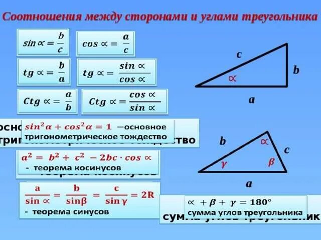 Как найти вс в прямоугольном треугольнике. Формула косинуса в треугольнике. Формула нахождения косинуса угла. Формула 3 стороны треугольника через косинус. Метрические соотношения в прямоугольном треугольнике 8 класс формулы.