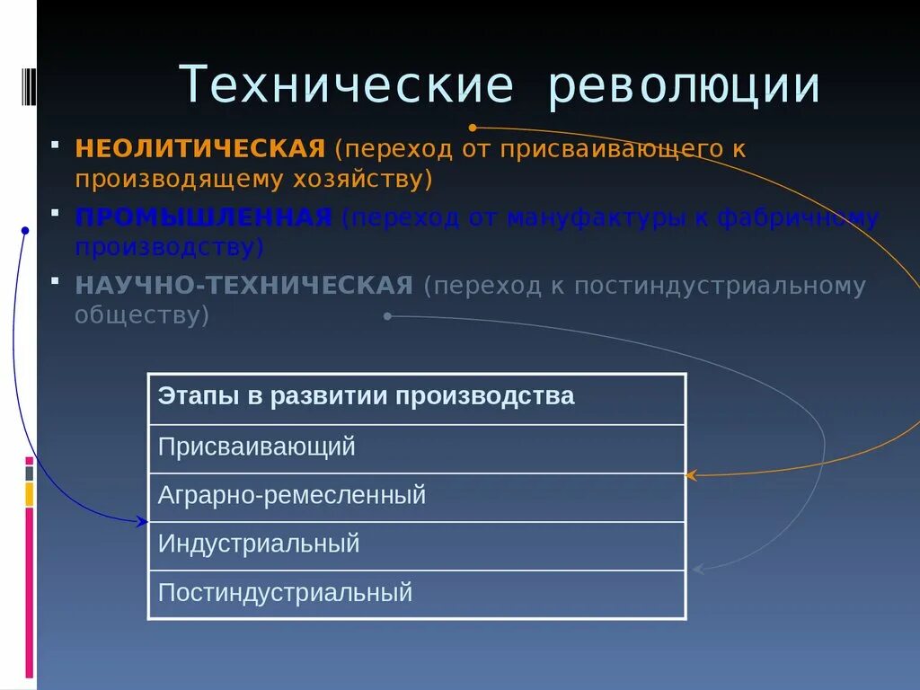 3 технические революции в производстве. Основные черты нтр. Технологические революции в истории человека. Виды технологических революций. Научно-техническая революция презентация.