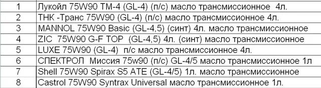 Сколько литров в коробке калина. Объем масла в КПП Приора 16 клапанов. Объем масла в коробке Приора. Сколько масла в коробке Приора 16. Приора масло в коробку объем.