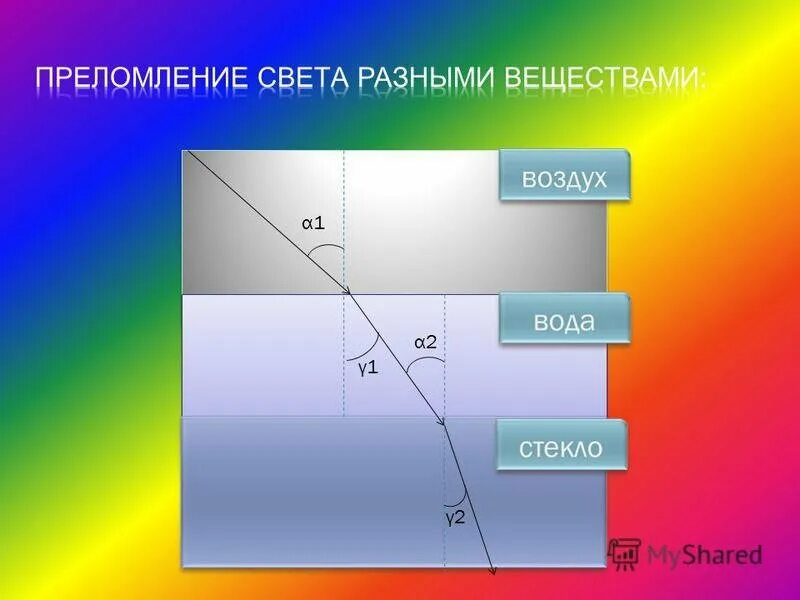 Луч выходит из воды в воздух. Преломление света. Преломление лучей света в воде. Преломление луча в разных средах. Преломление световых лучей в воде.