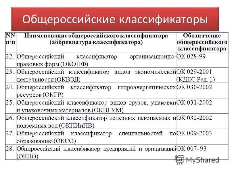Окопф виды. Организационно-правовая форма по окопф. Код организационно-правовой формы организации. 1c предприятие информационная база. Окопф.