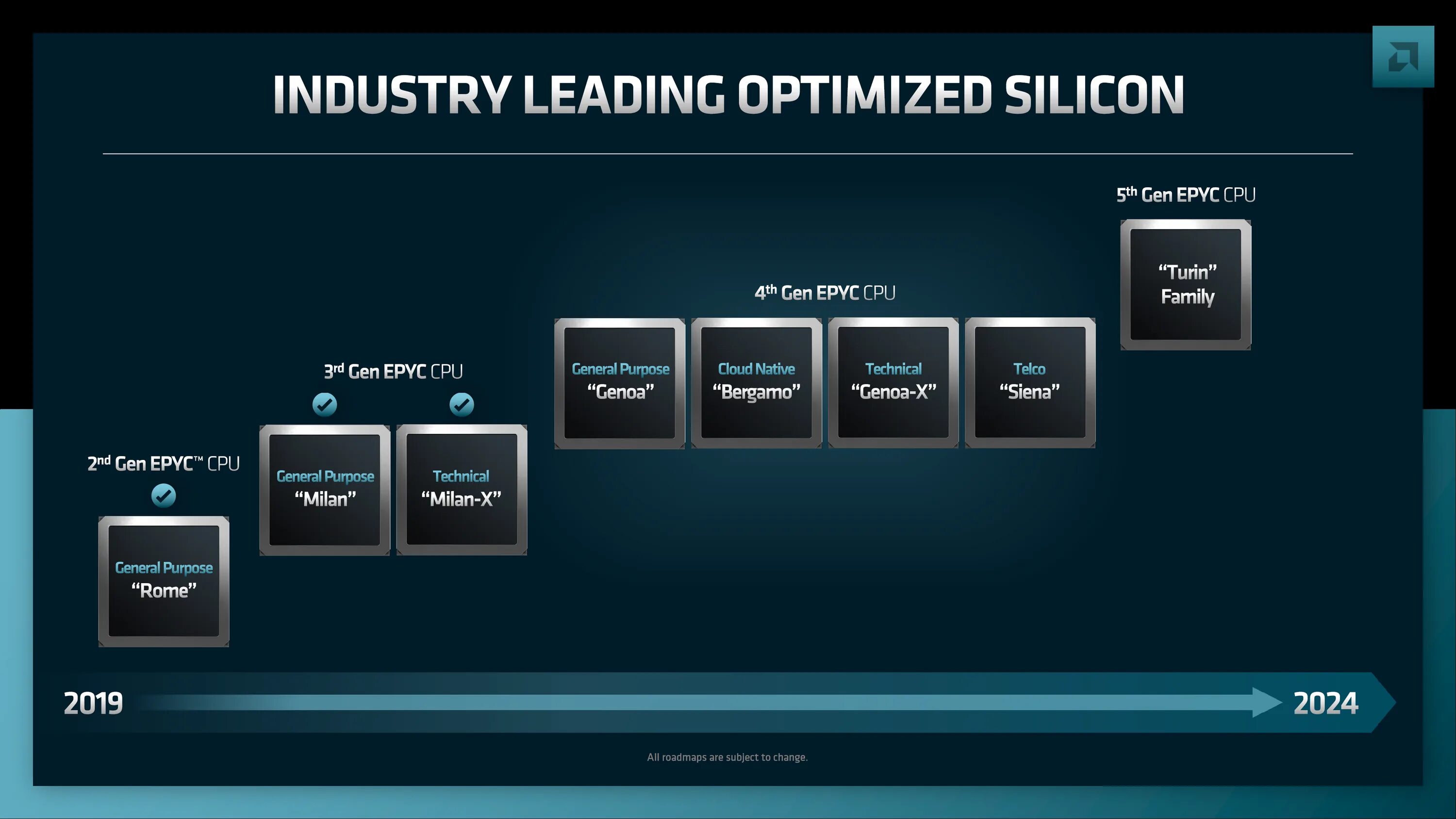 Процессоры EPYC Genoa. Поколения AMD. Самый новый процессор. Серверный процессор AMD.