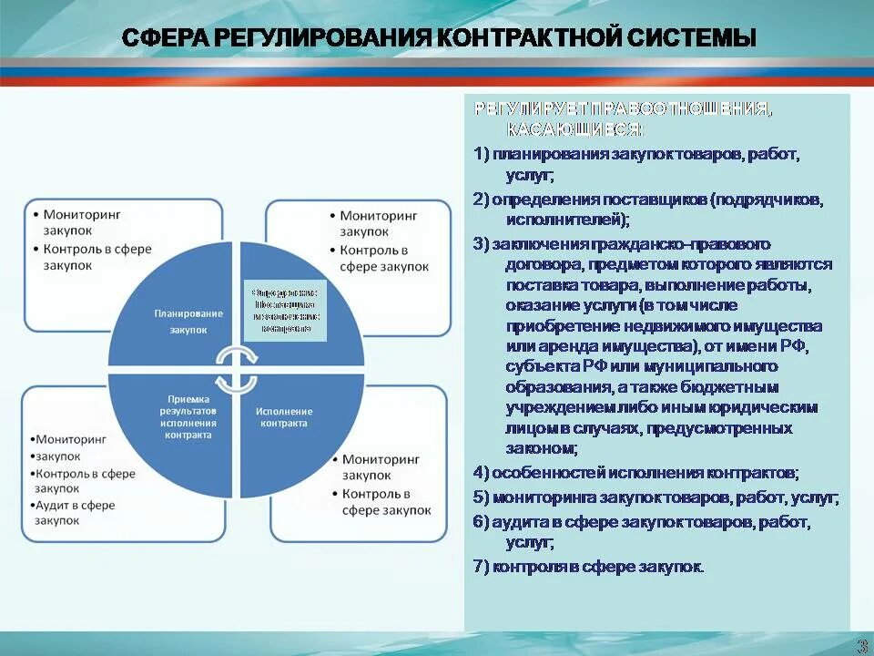 Контроль закупок. Виды контроля в законе о контрактной системе. Метод контроля в контрактной системе. Контроль в сфере госзакупок.