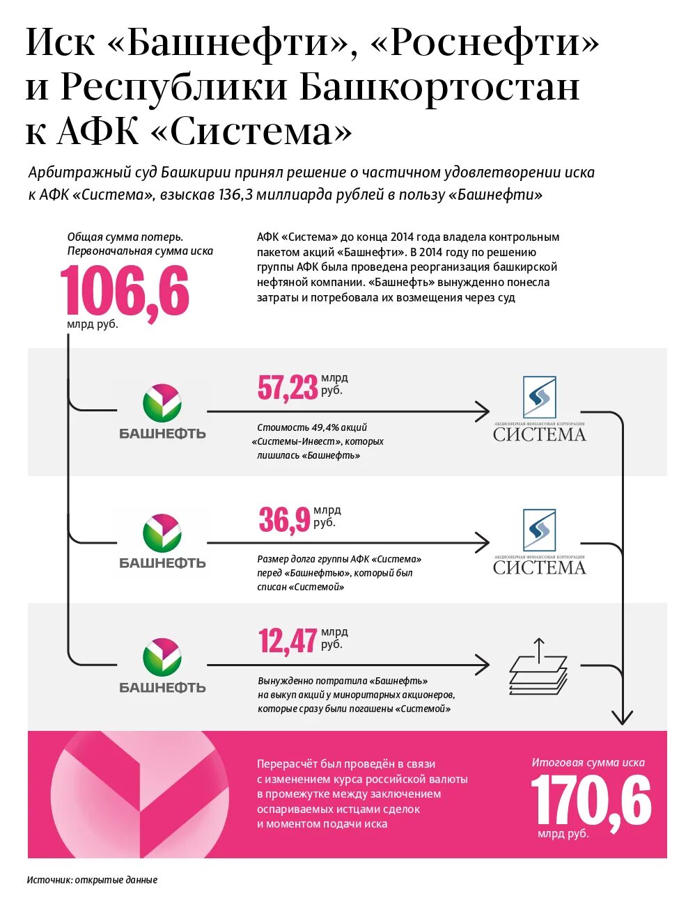 Акции оао башнефть. Афк система. башнефть роснефть структура. акции башнефть. акции система.