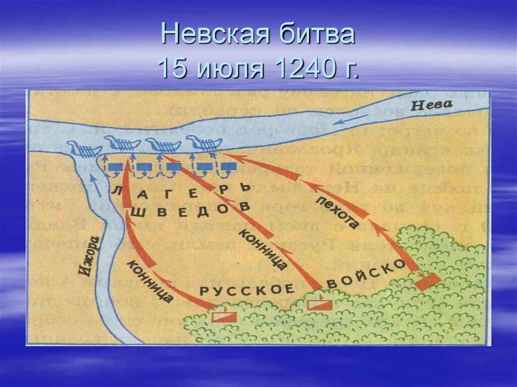 Какая битва была на неве. 15 Июля 1240 Невская битва. Невская битва 1240. Река Ижора Невская битва.