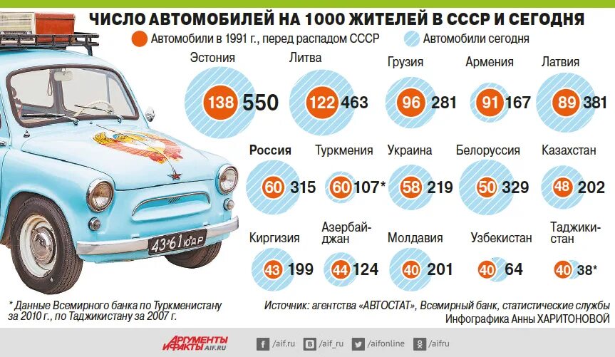 Количество автомобилей. Автомобили на 1000 человек. Сколько машин в Украине. Интересная статистика про автомобили. Количество машин в час