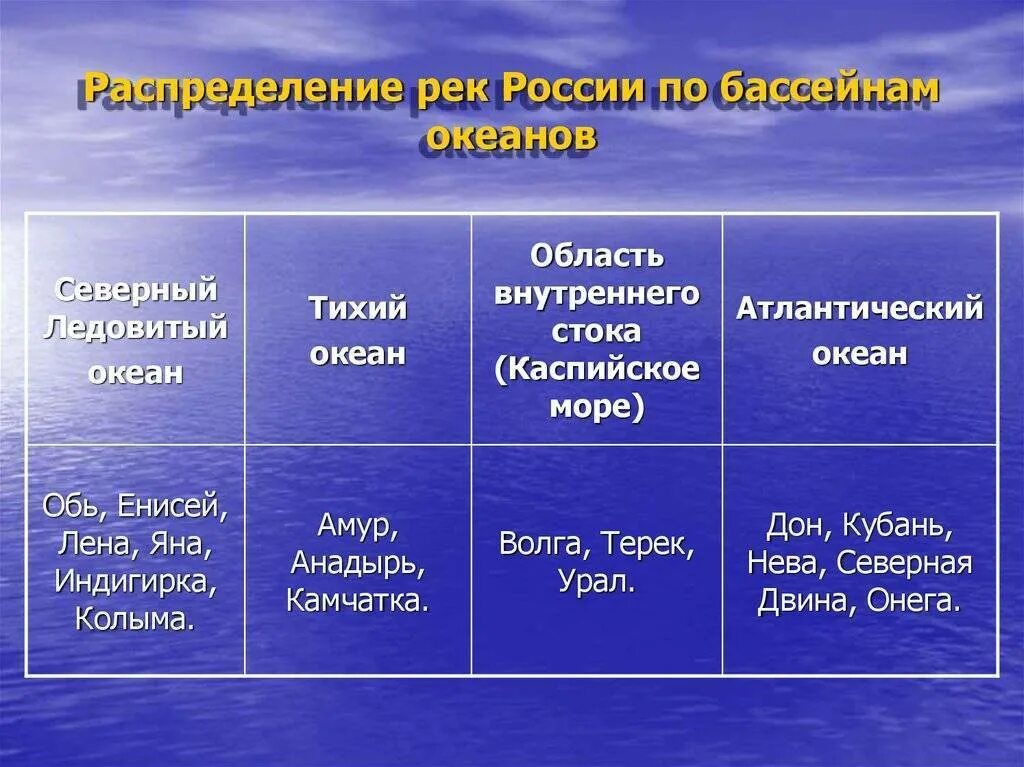 Реки России по бассейнам океанов. Таблица по бассейнам океанов. Реки бассейна Тихого Окен. Бассейнттихого океана. Реки рф относятся к бассейнам