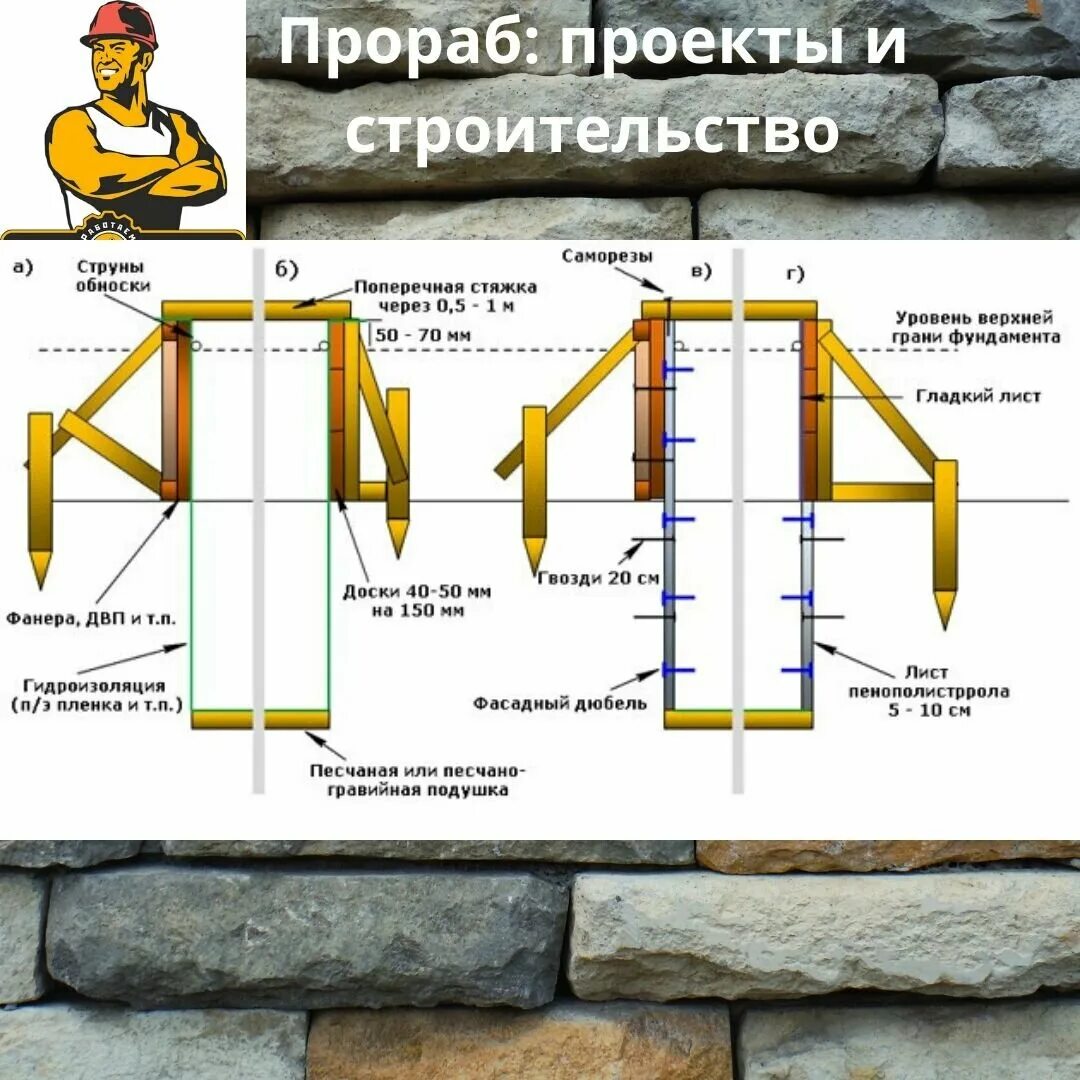 Фундамент видео инструкция. Схема установки опалубки ленточного фундамента. Схема крепления опалубки ленточного фундамента. Схема монтажа опалубки ленточного фундамента. Распорки для опалубки фундамента схема.