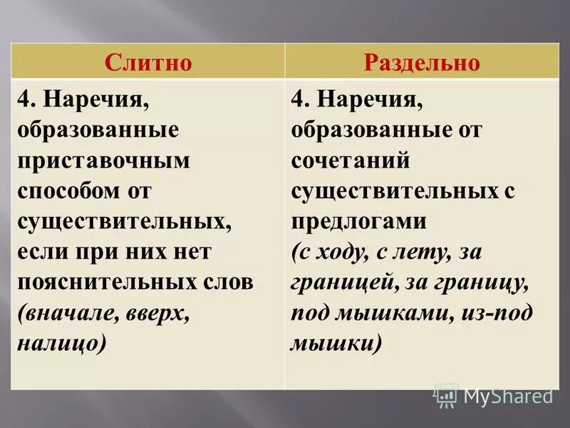 подмышкой как пишется. подмышкой как пишется. подмышкой как пишется. подмышкой как пишется. подмышки как пишется слитно или.